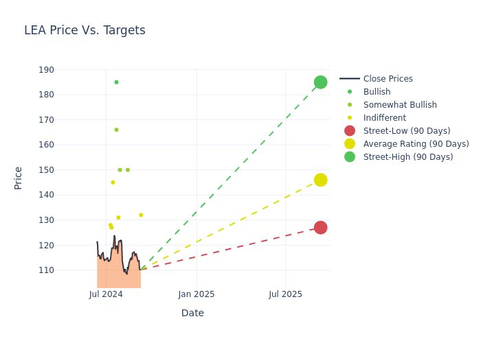 price target chart