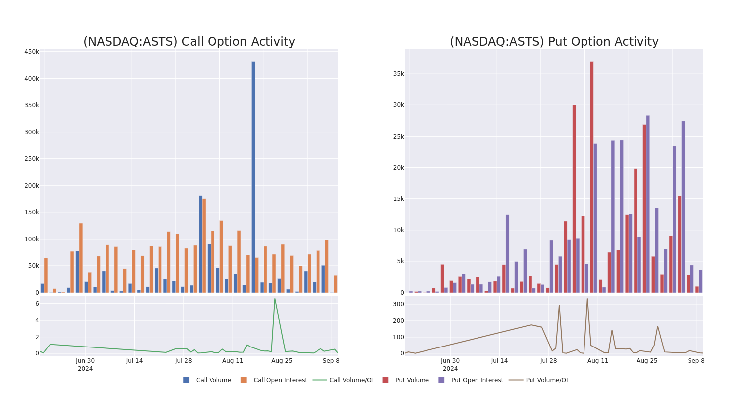 Options Call Chart