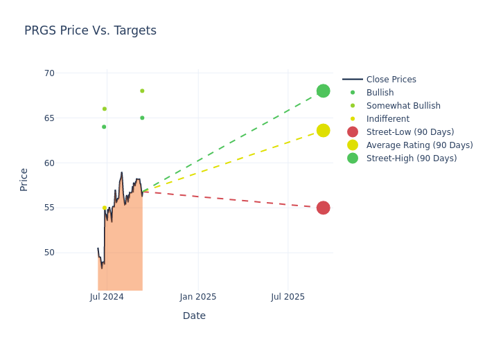 price target chart