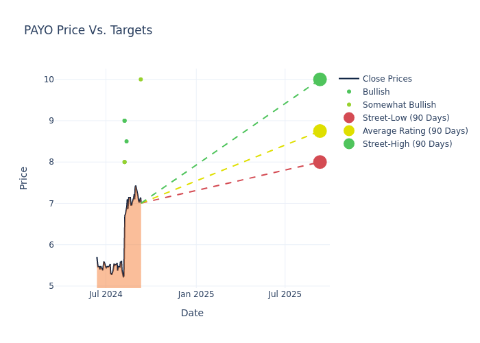 price target chart