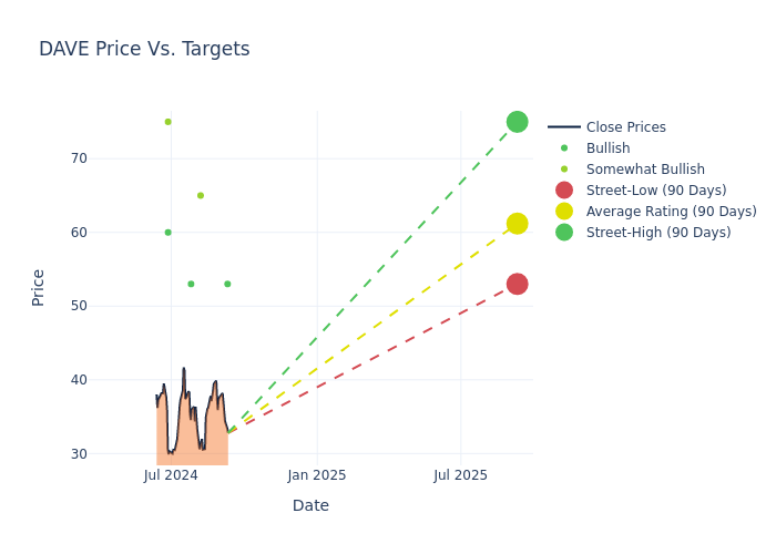 price target chart