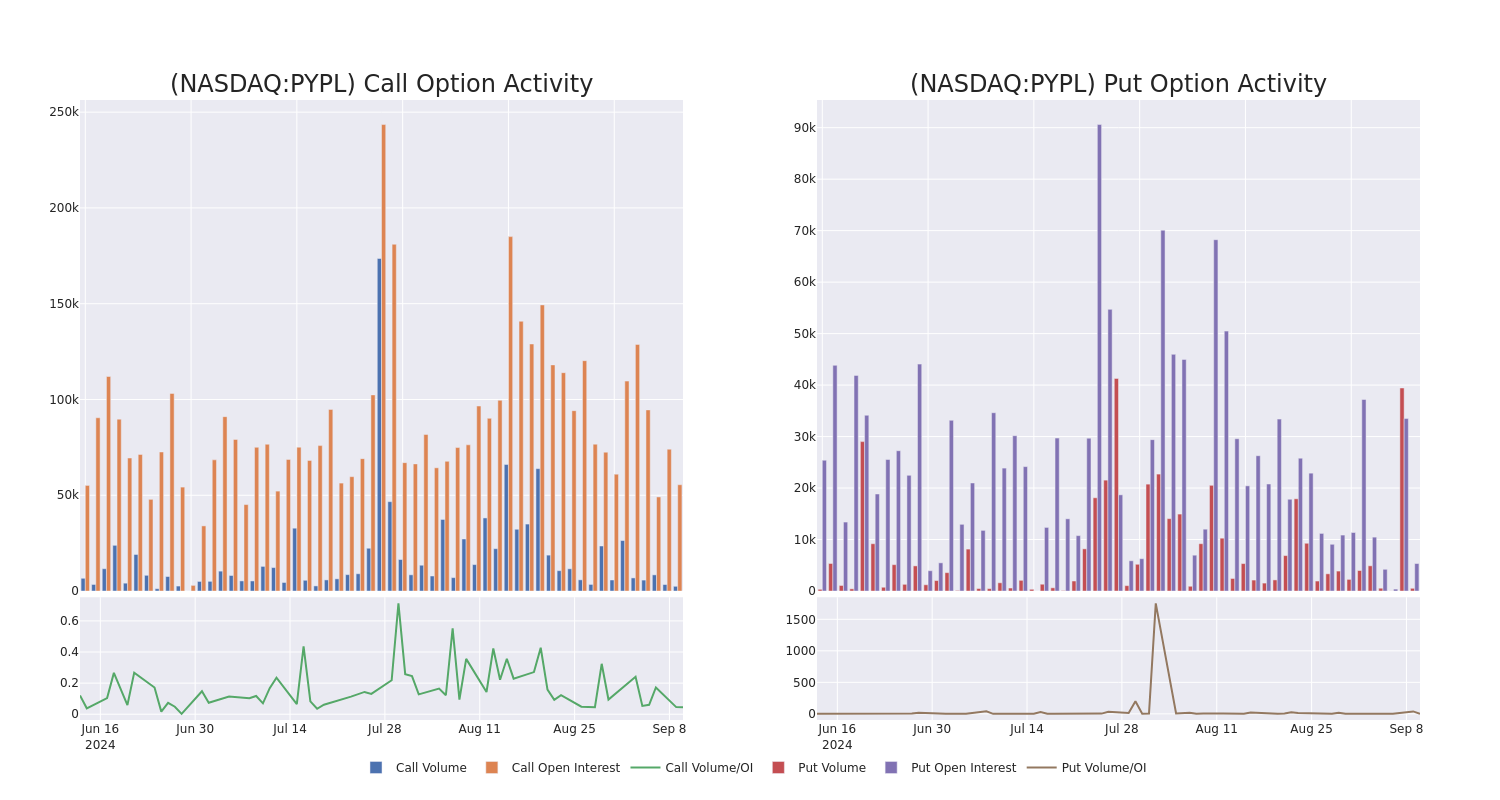 Options Call Chart