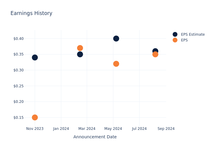 eps graph