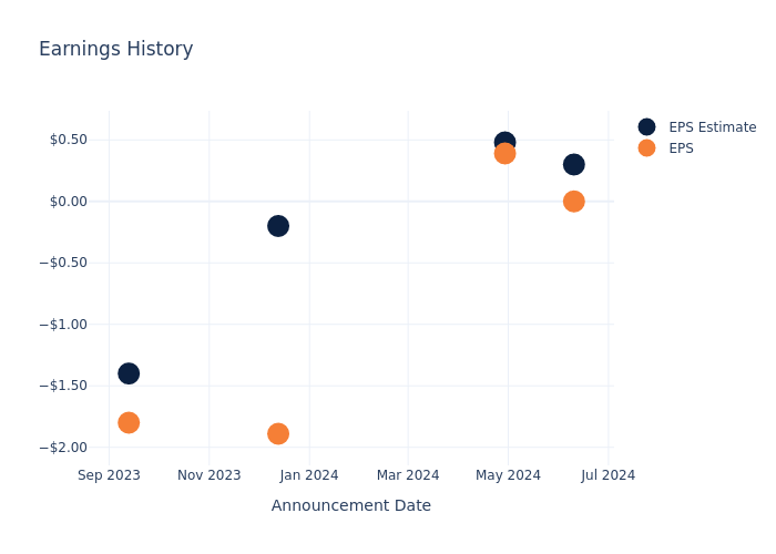 eps graph