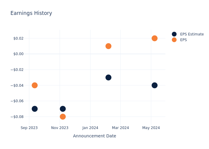 eps graph