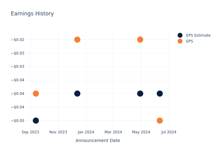 eps graph