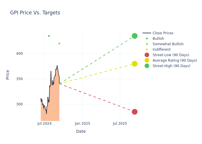 price target chart