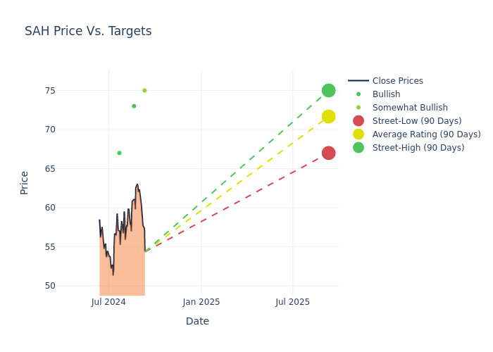 price target chart