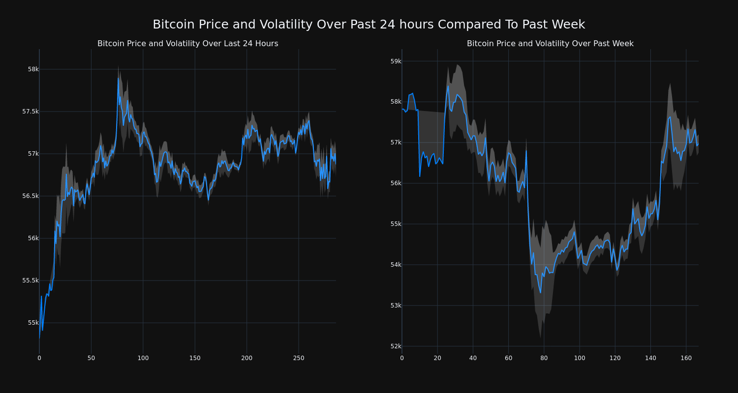 price_chart