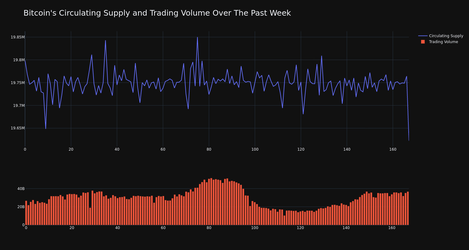 supply_and_vol