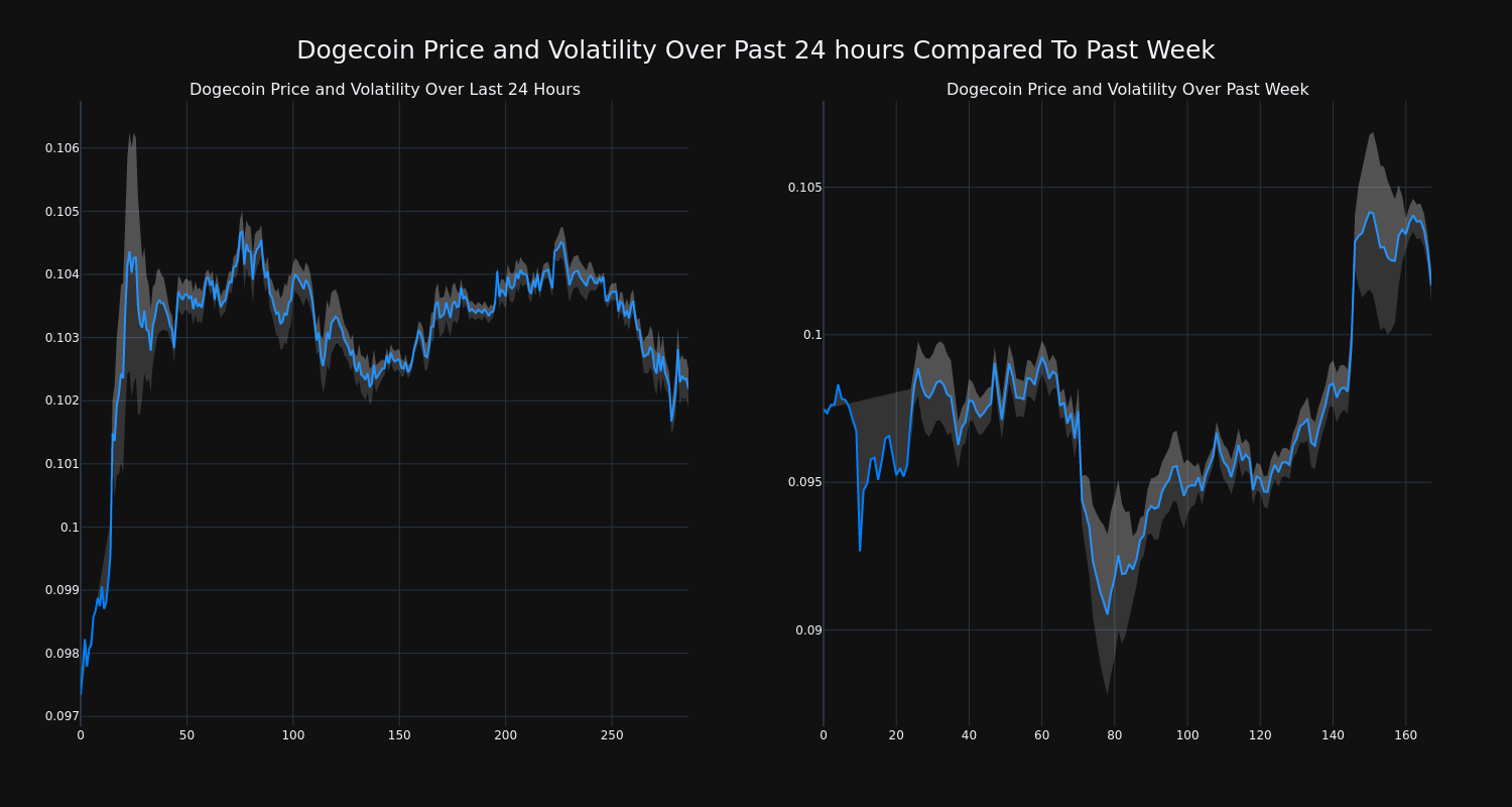 price_chart