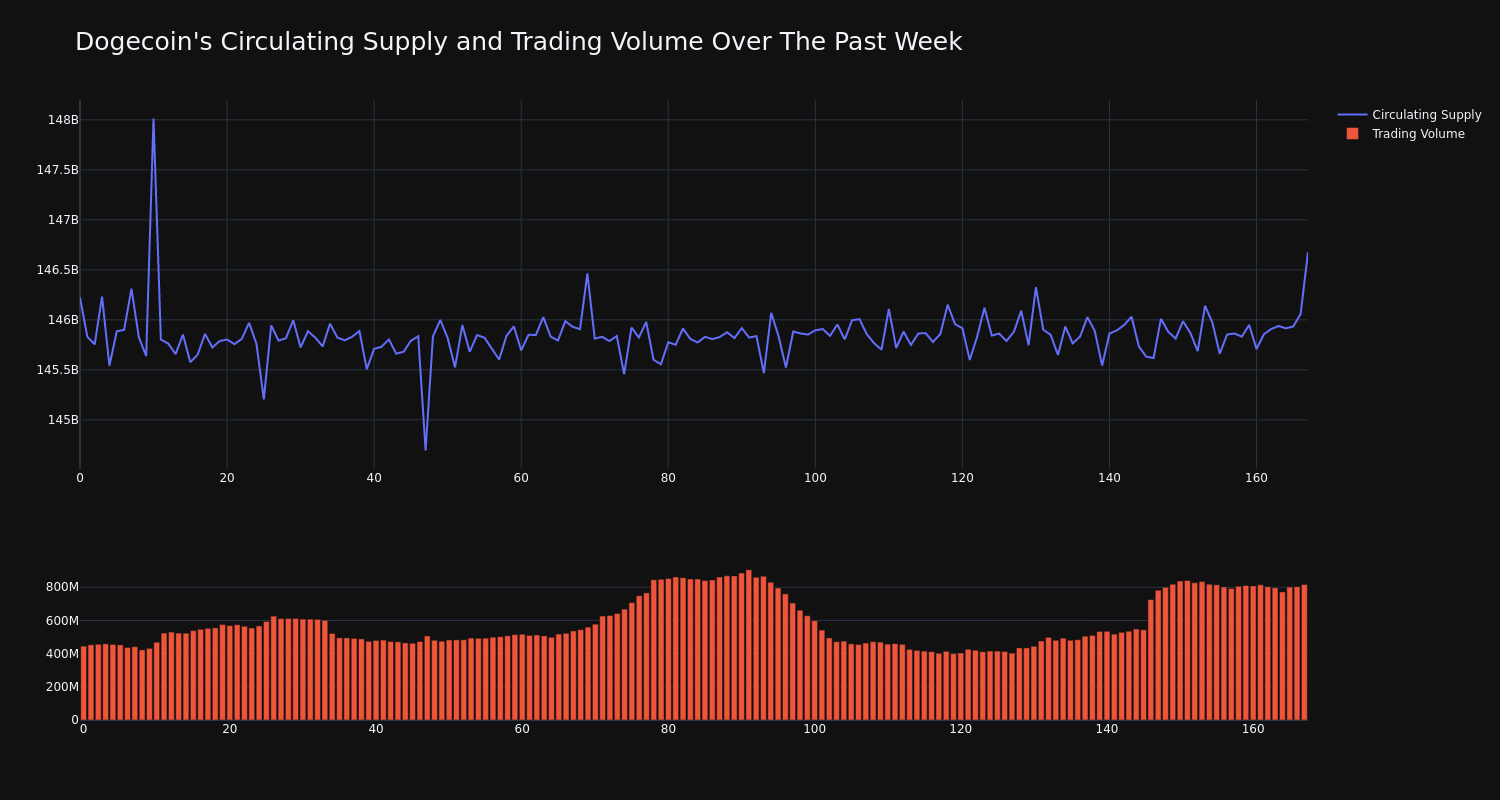 supply_and_vol