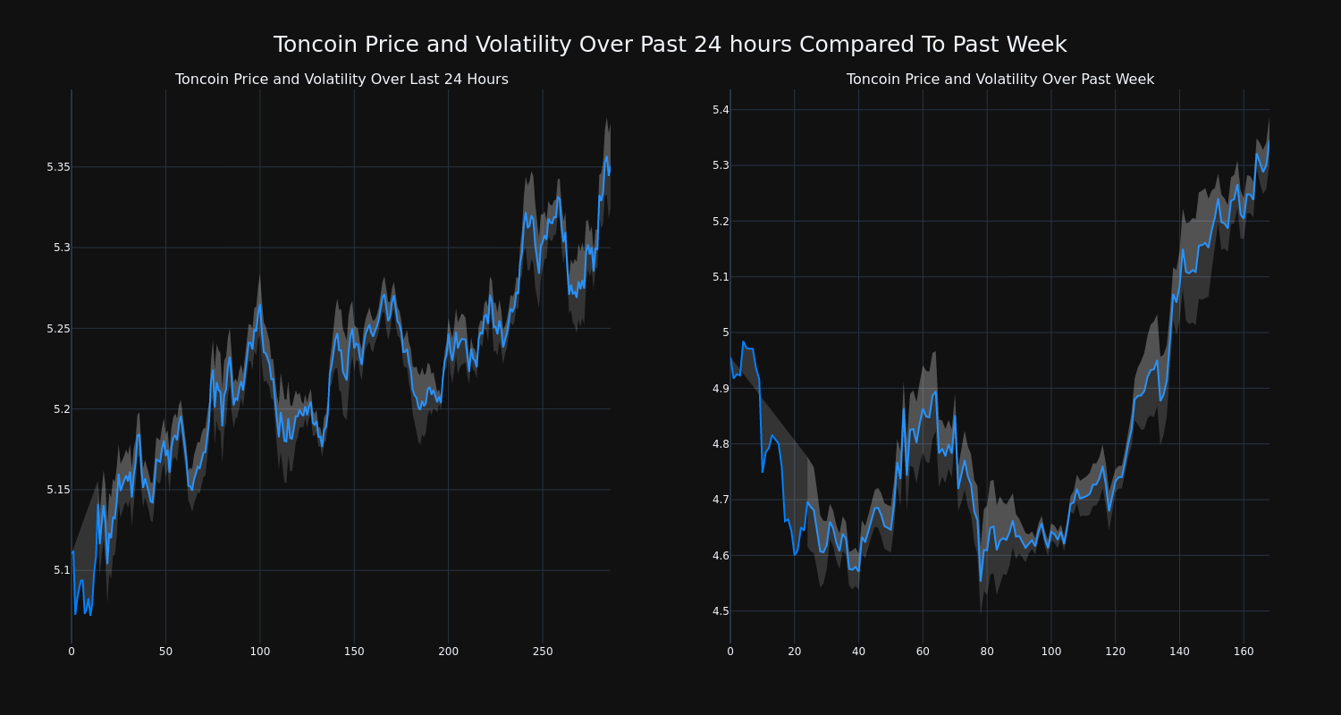 price_chart