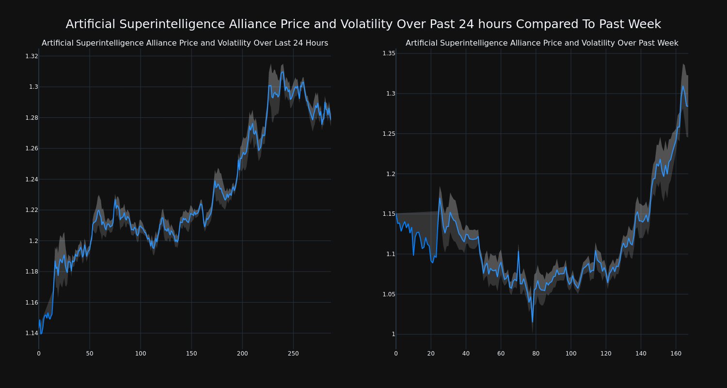 price_chart