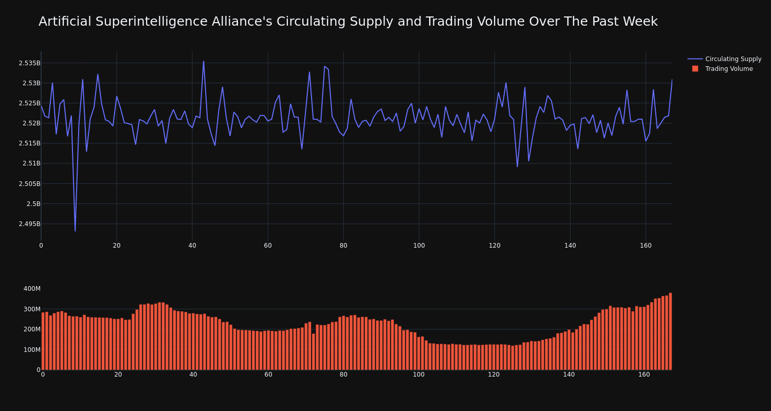 supply_and_vol