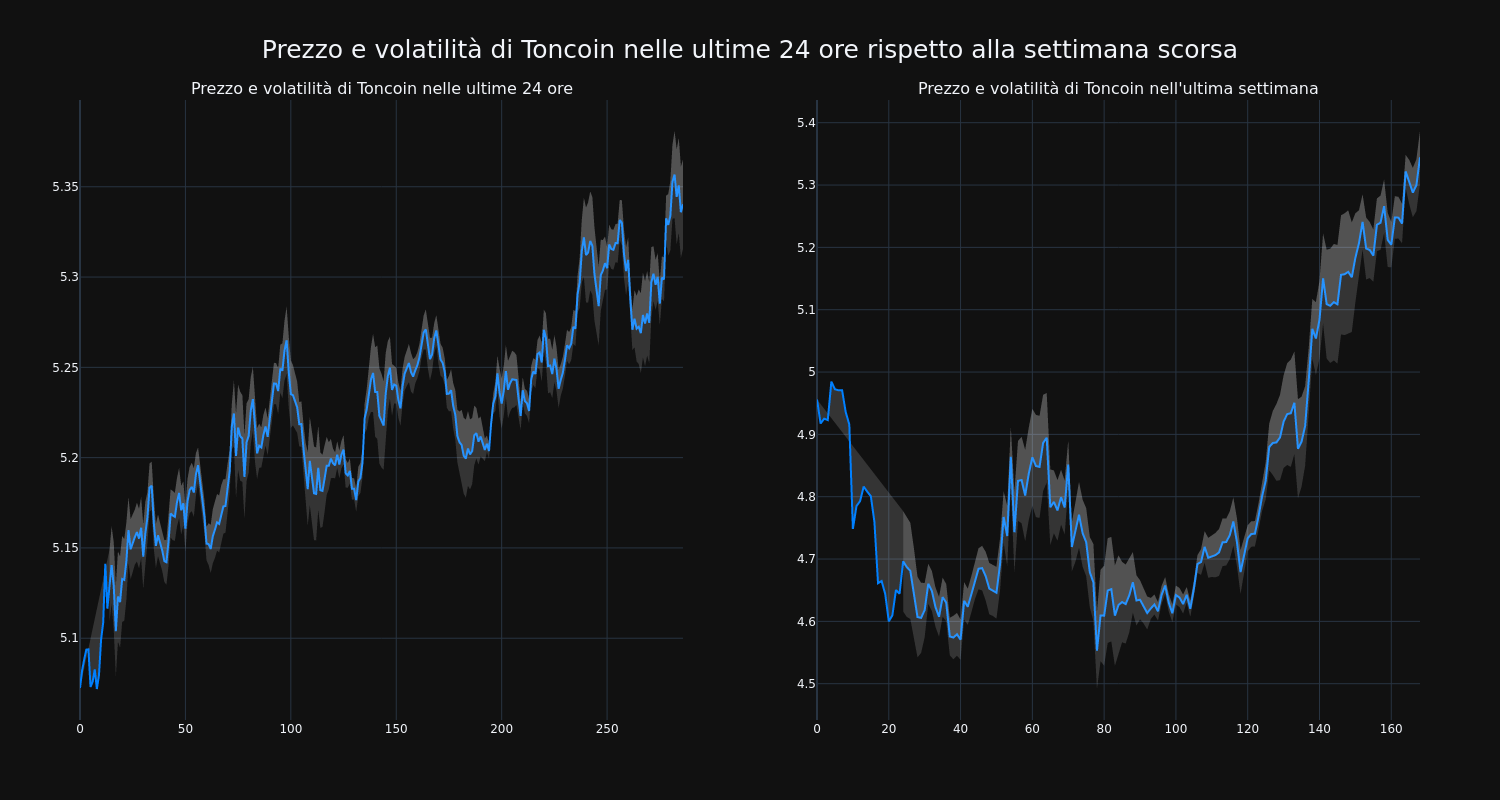 price_chart