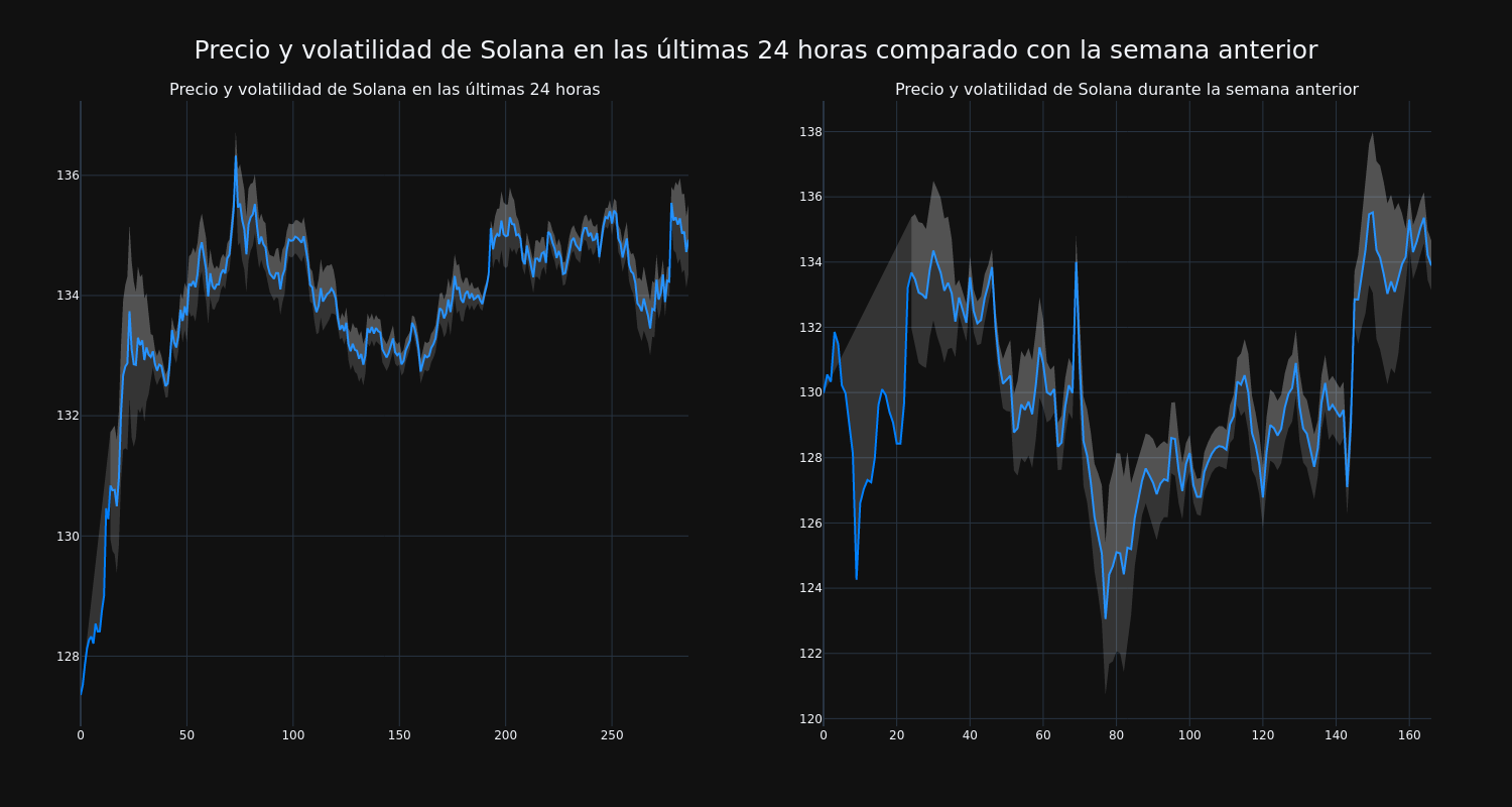 price_chart