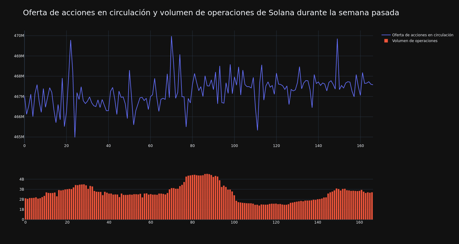 supply_and_vol