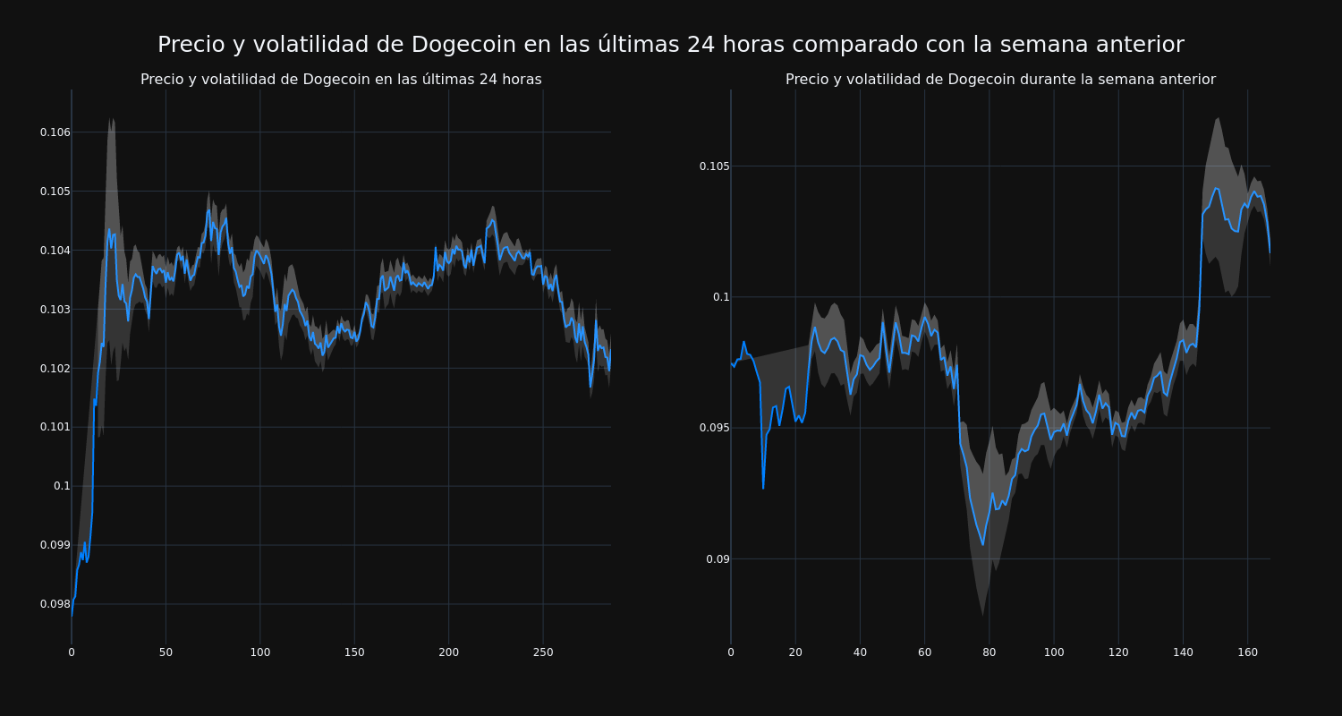 price_chart