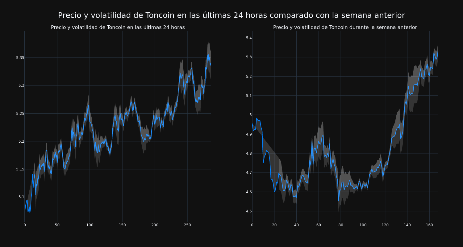 price_chart