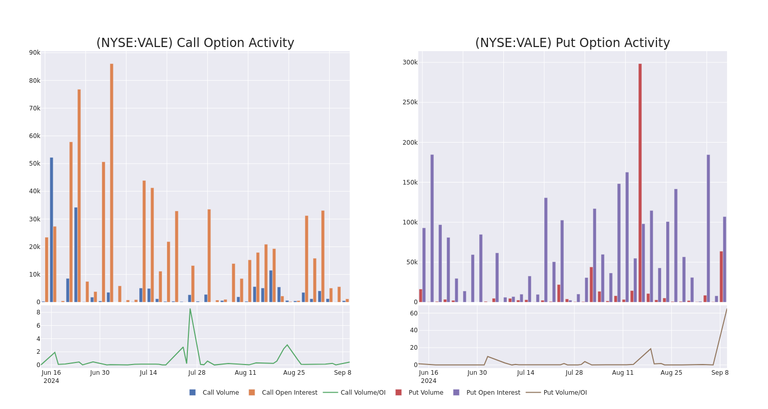 Options Call Chart