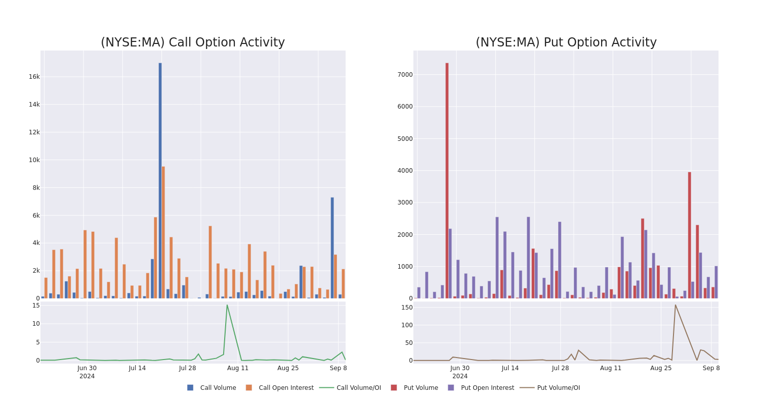 Options Call Chart