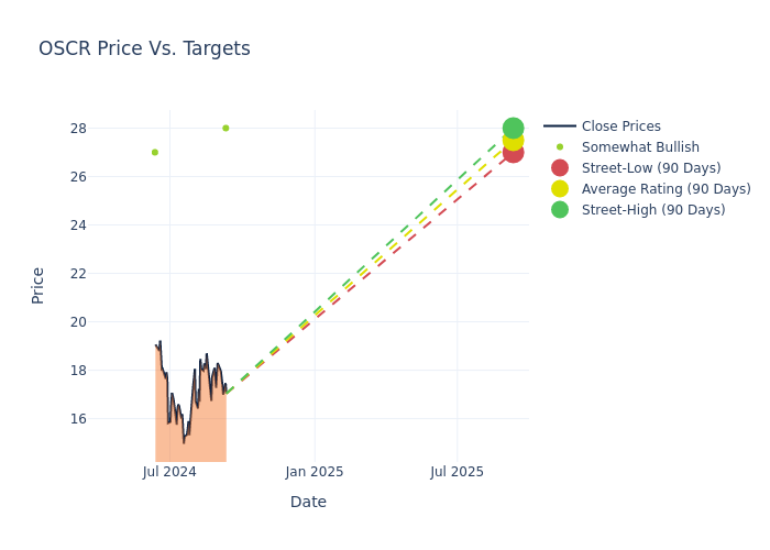 price target chart