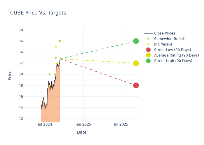 price target chart