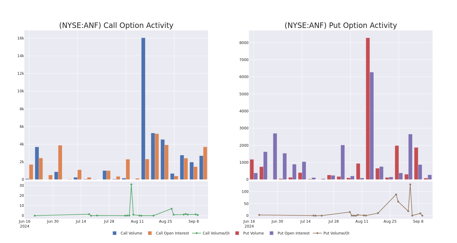 Options Call Chart