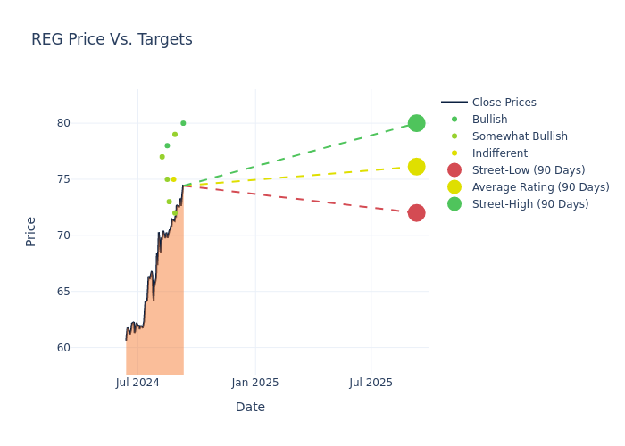 price target chart