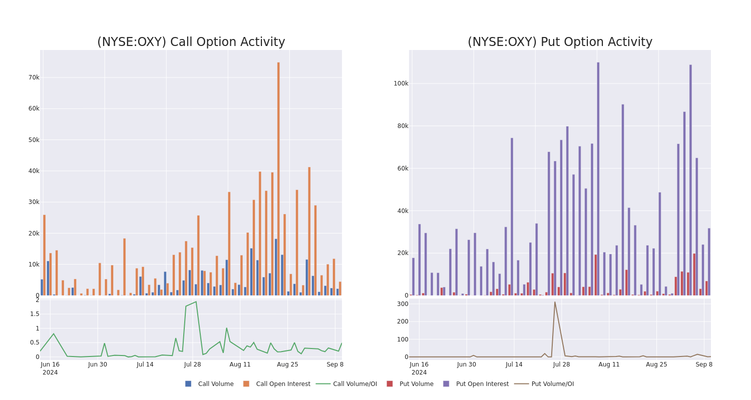 Options Call Chart