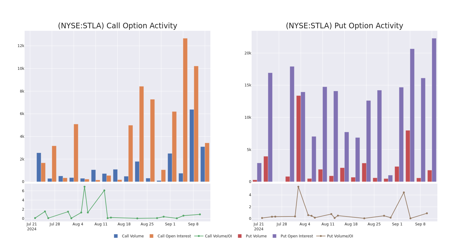 Options Call Chart