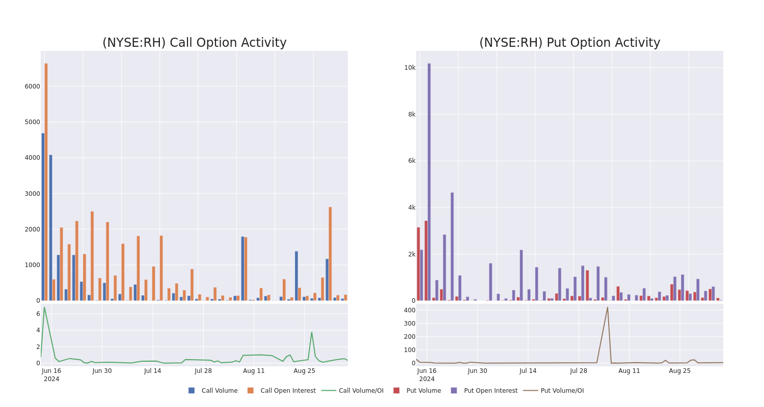 Options Call Chart