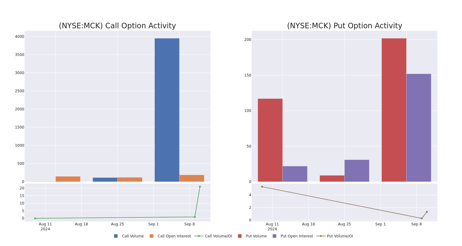 Options Call Chart