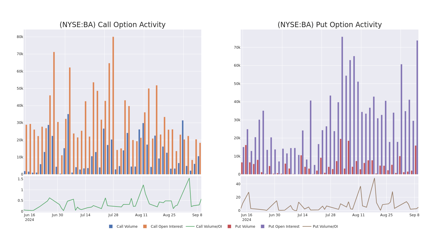 Options Call Chart