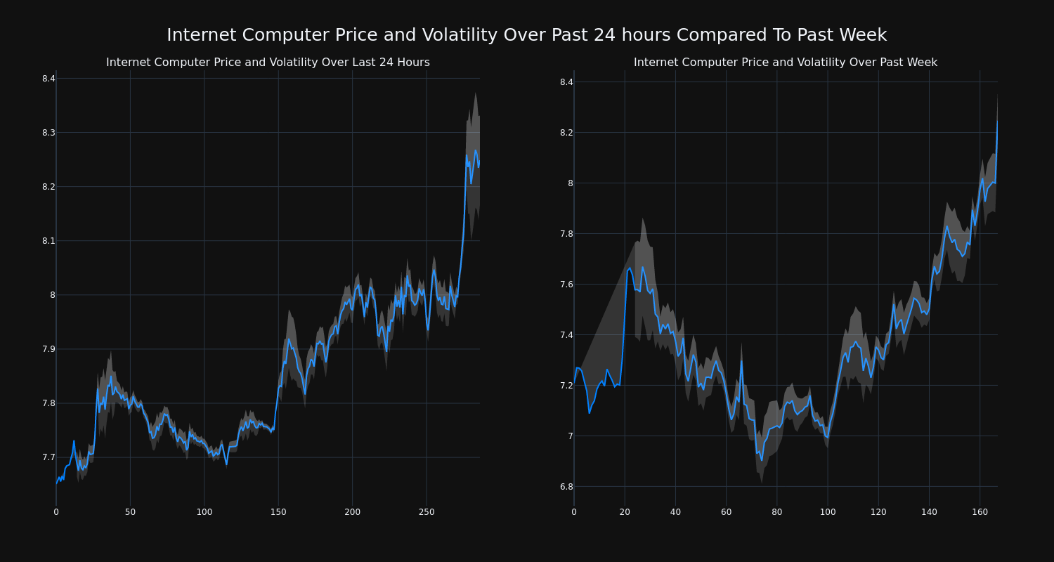 price_chart