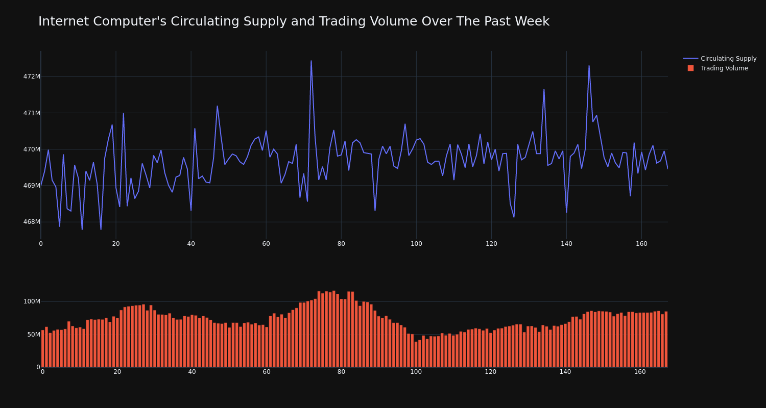 supply_and_vol