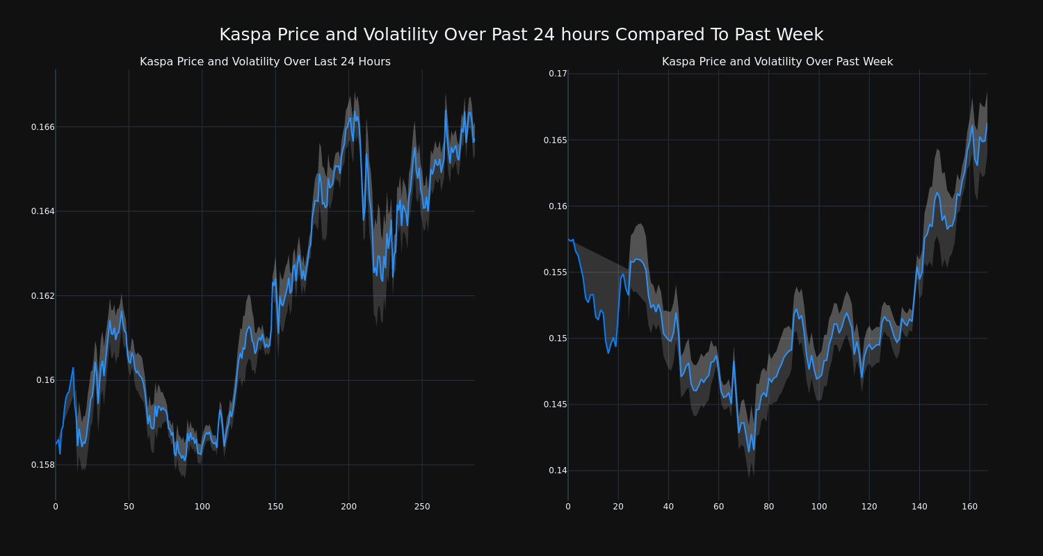 price_chart