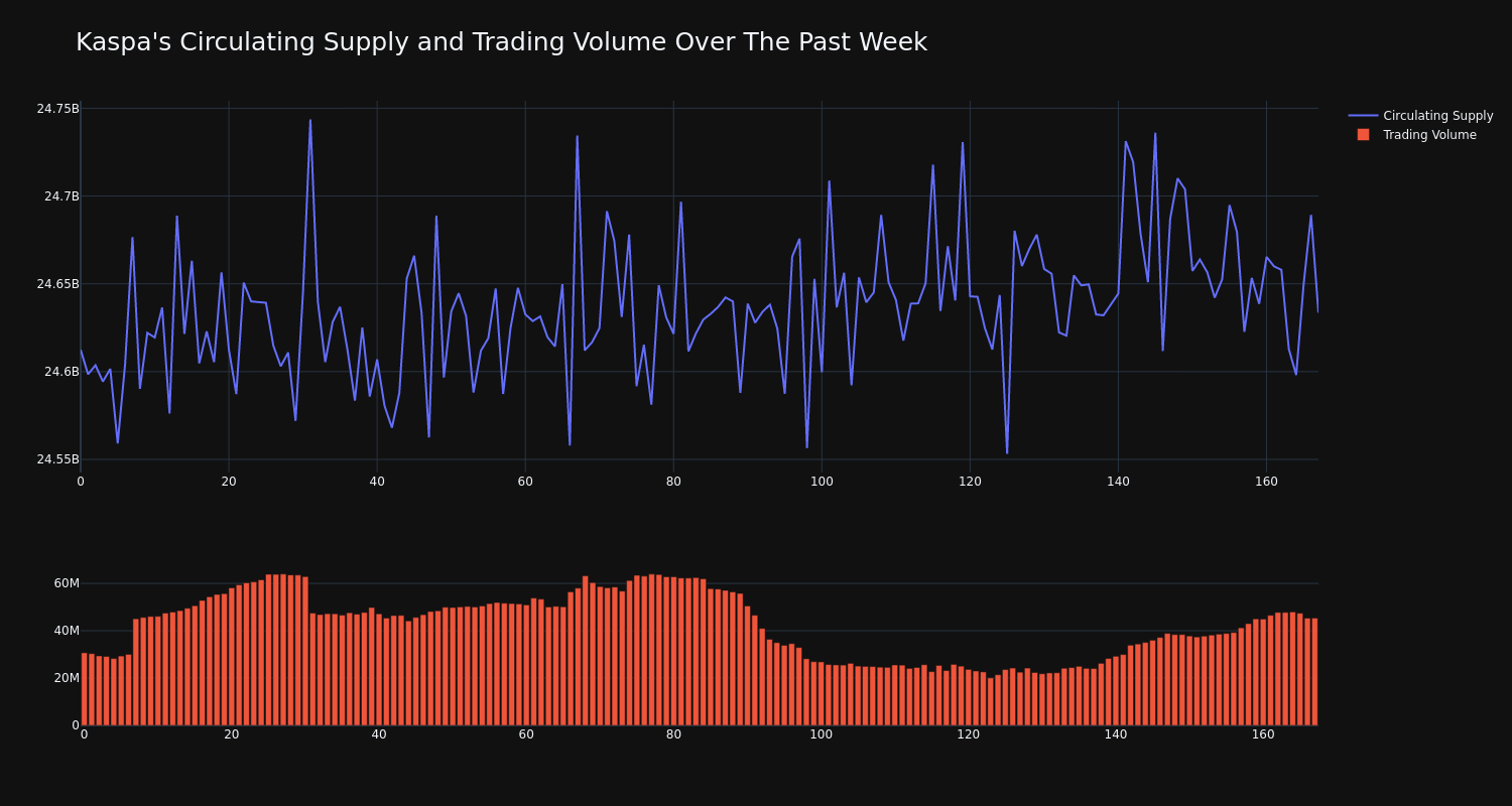 supply_and_vol