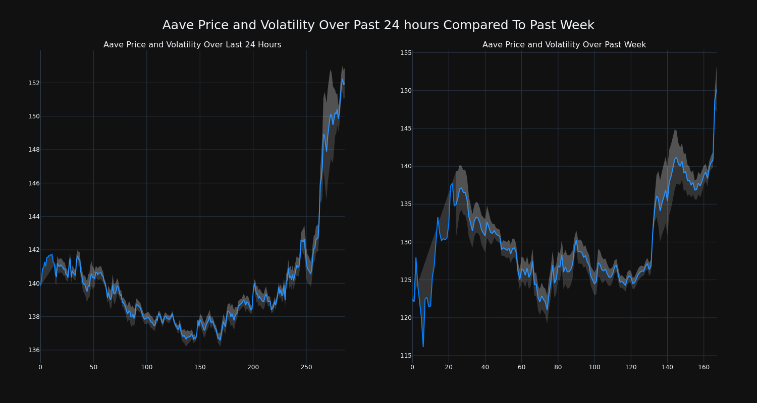 price_chart