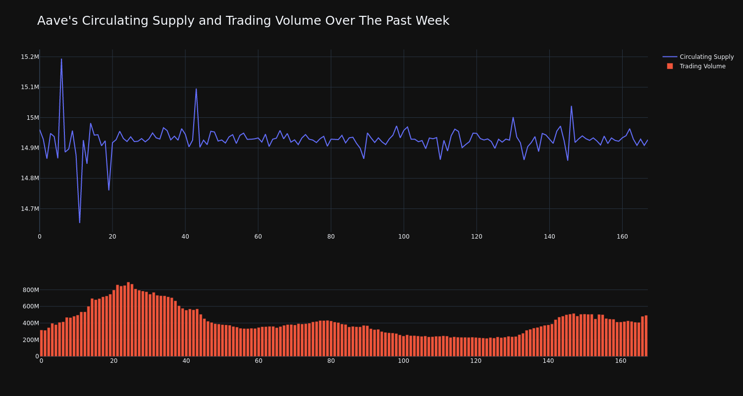 supply_and_vol