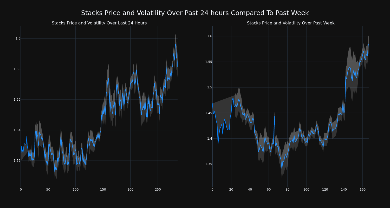 price_chart