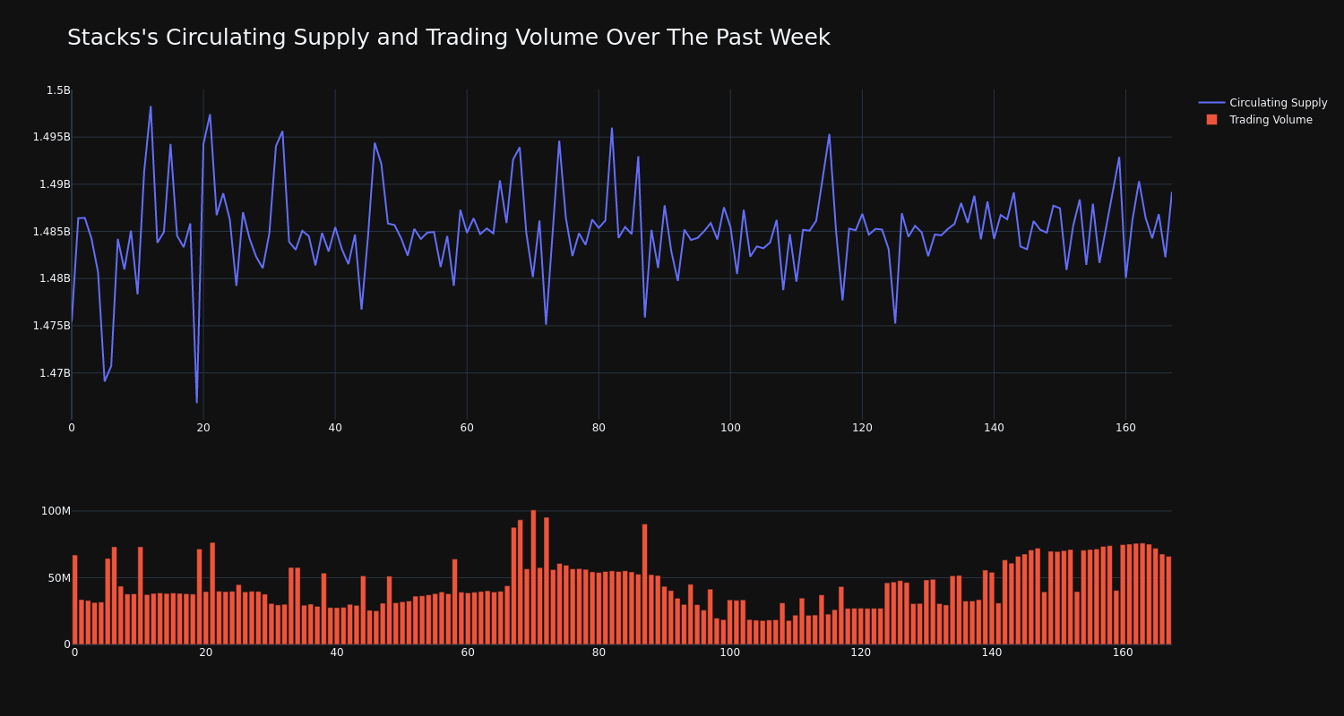 supply_and_vol