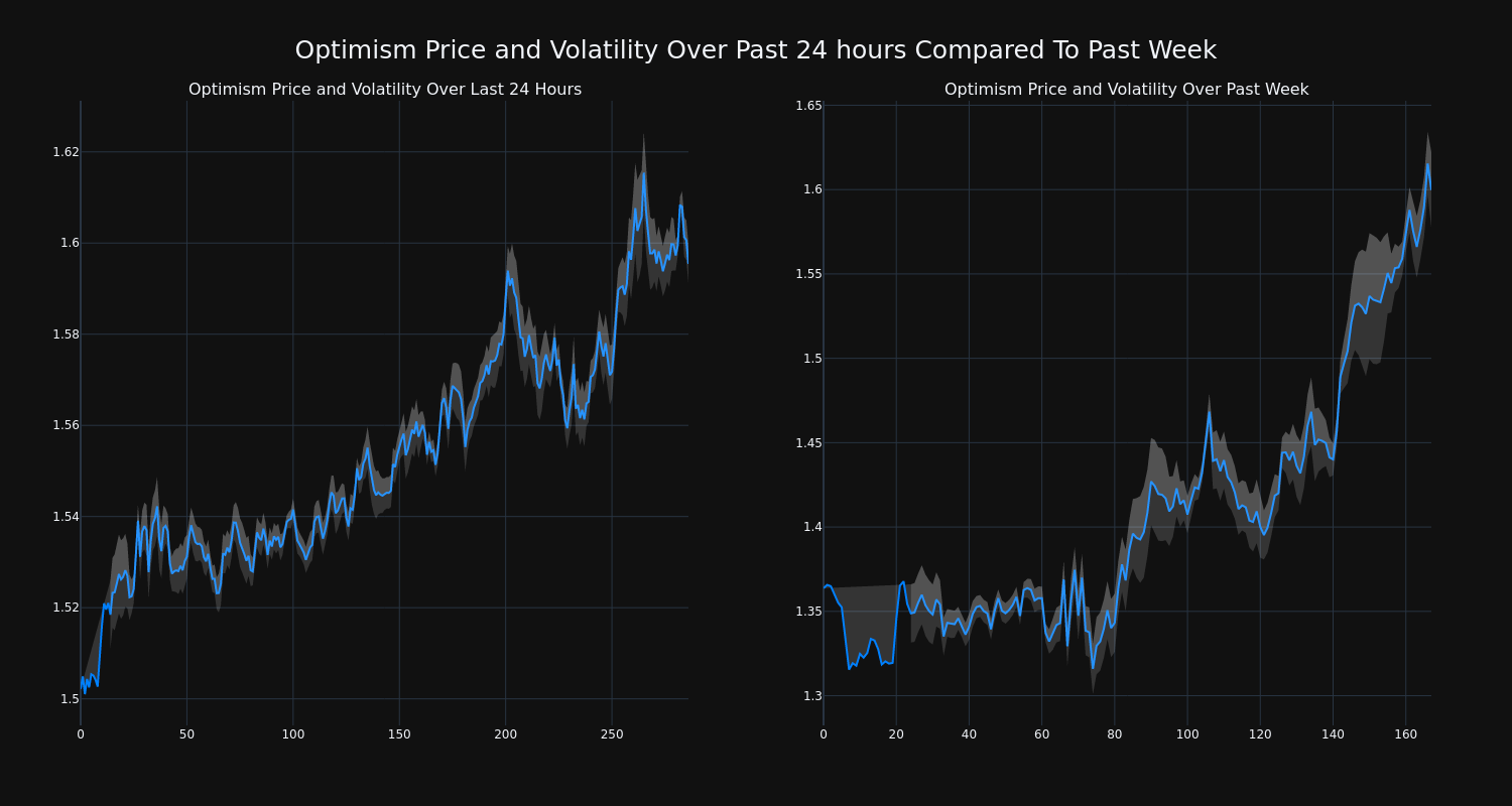 price_chart