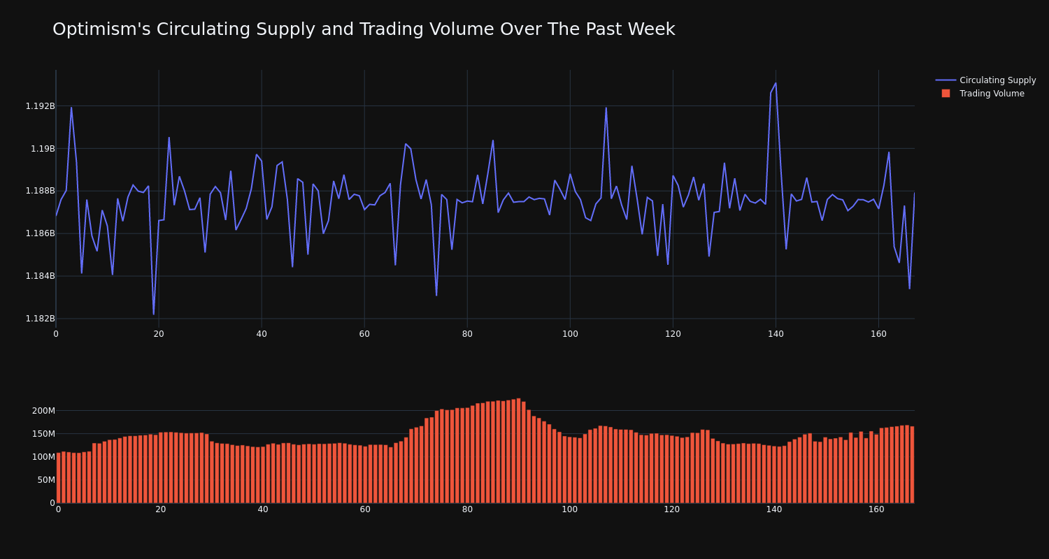 supply_and_vol