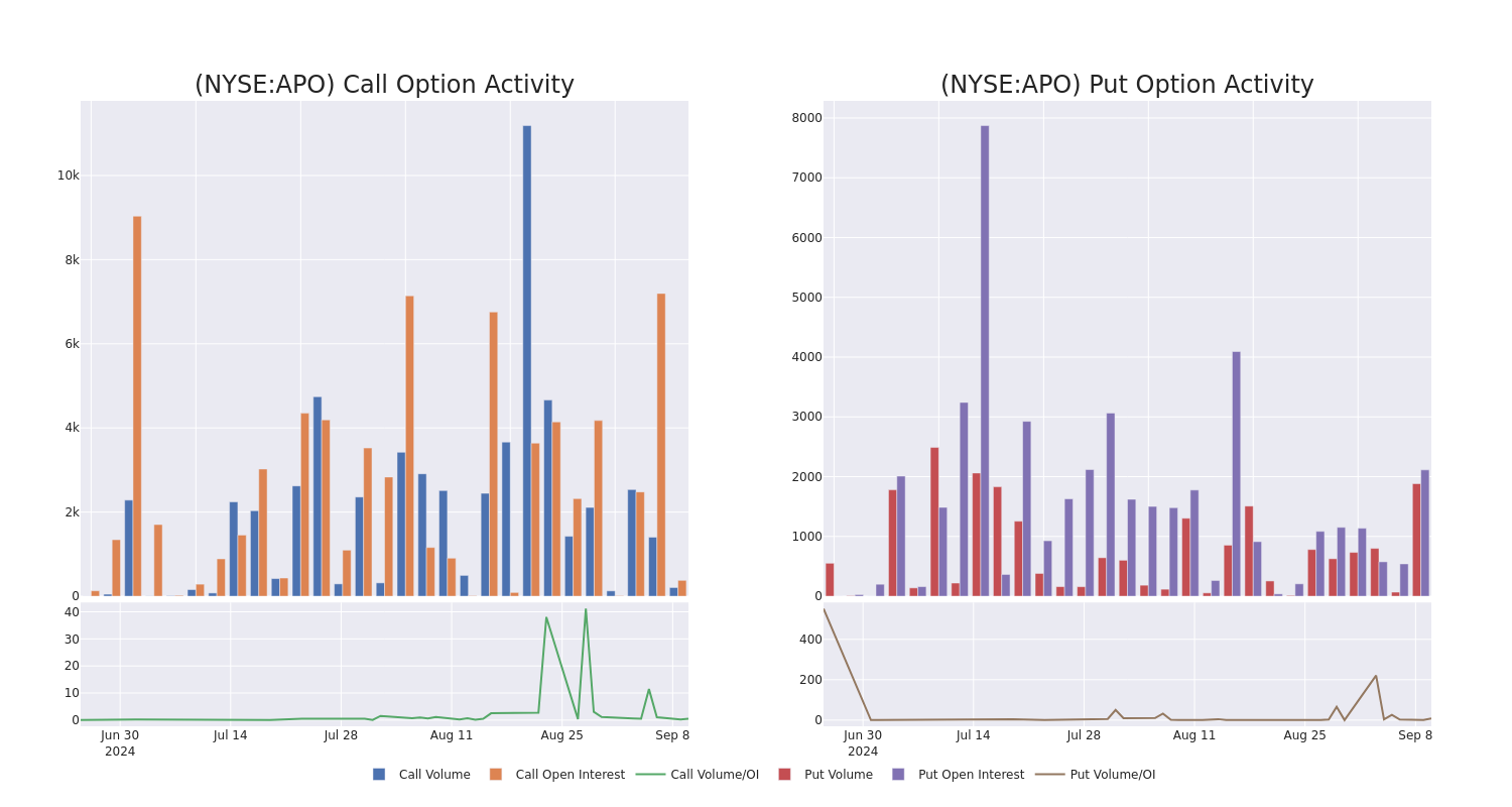 Options Call Chart