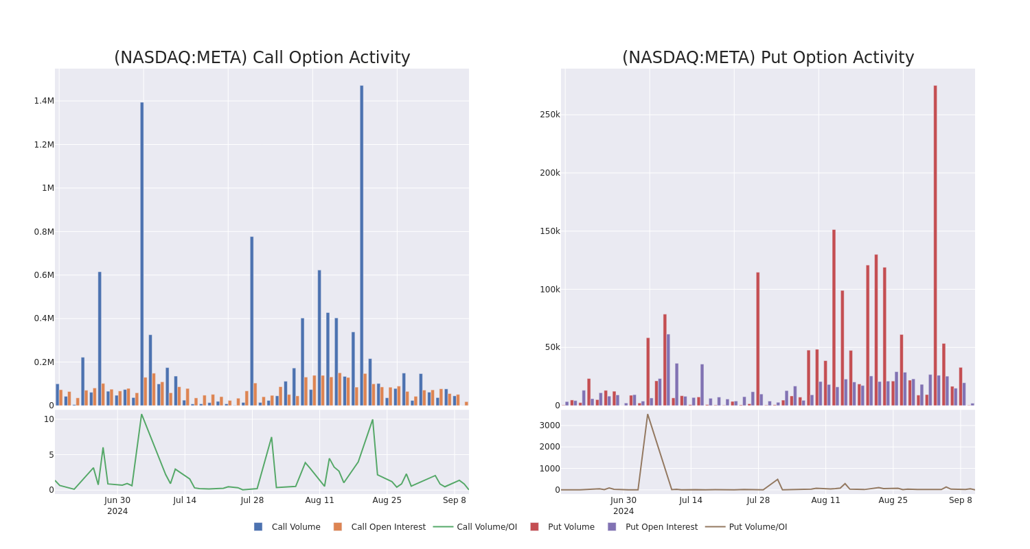 Options Call Chart