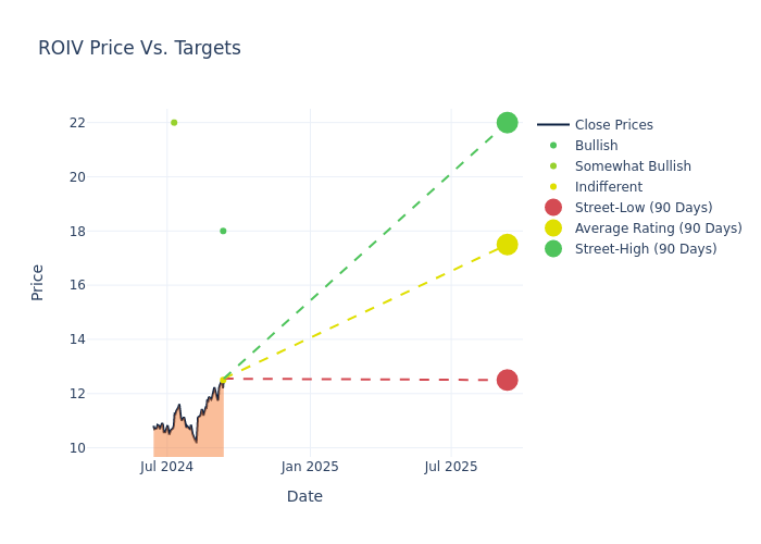 price target chart