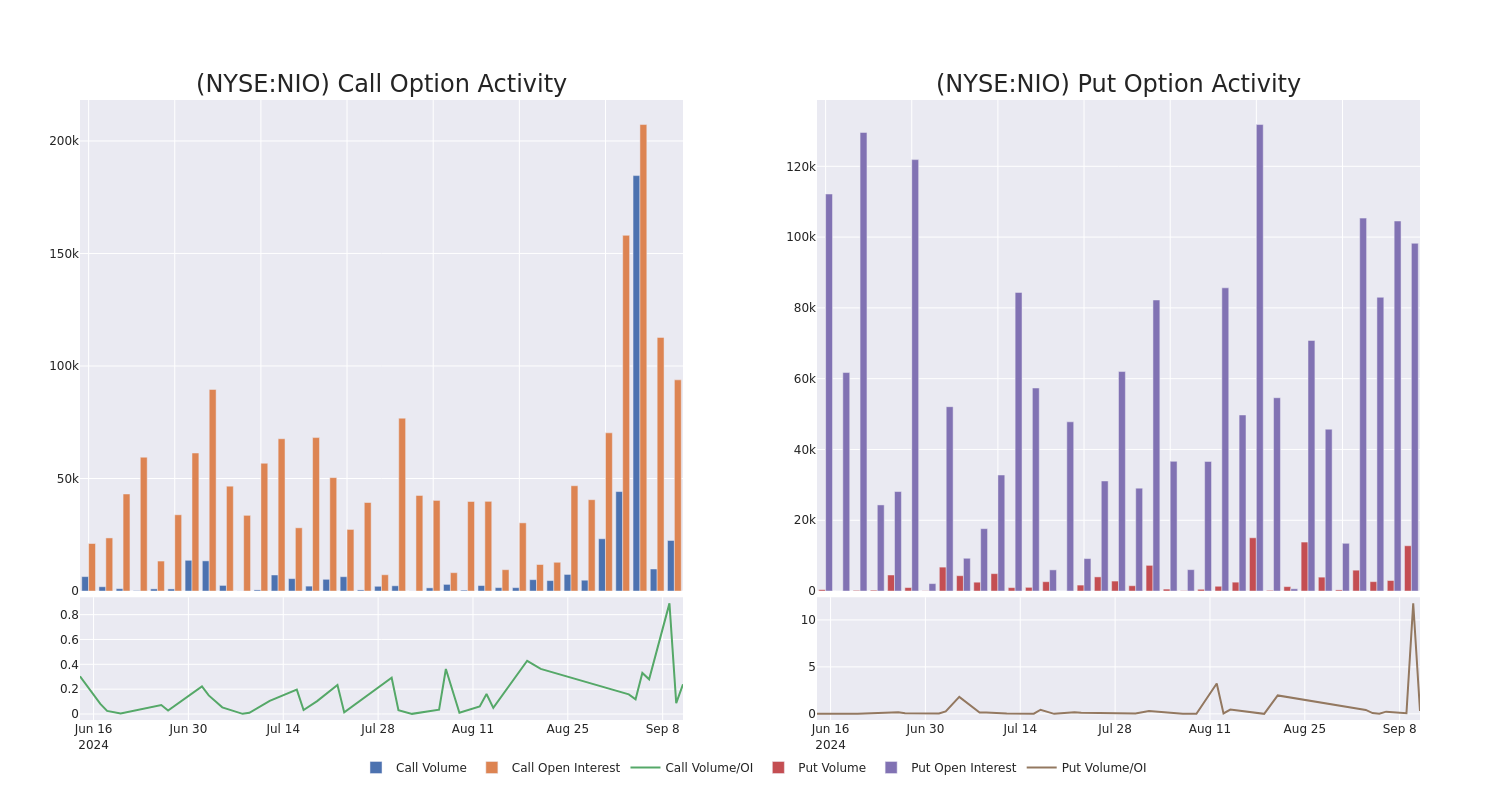 Options Call Chart