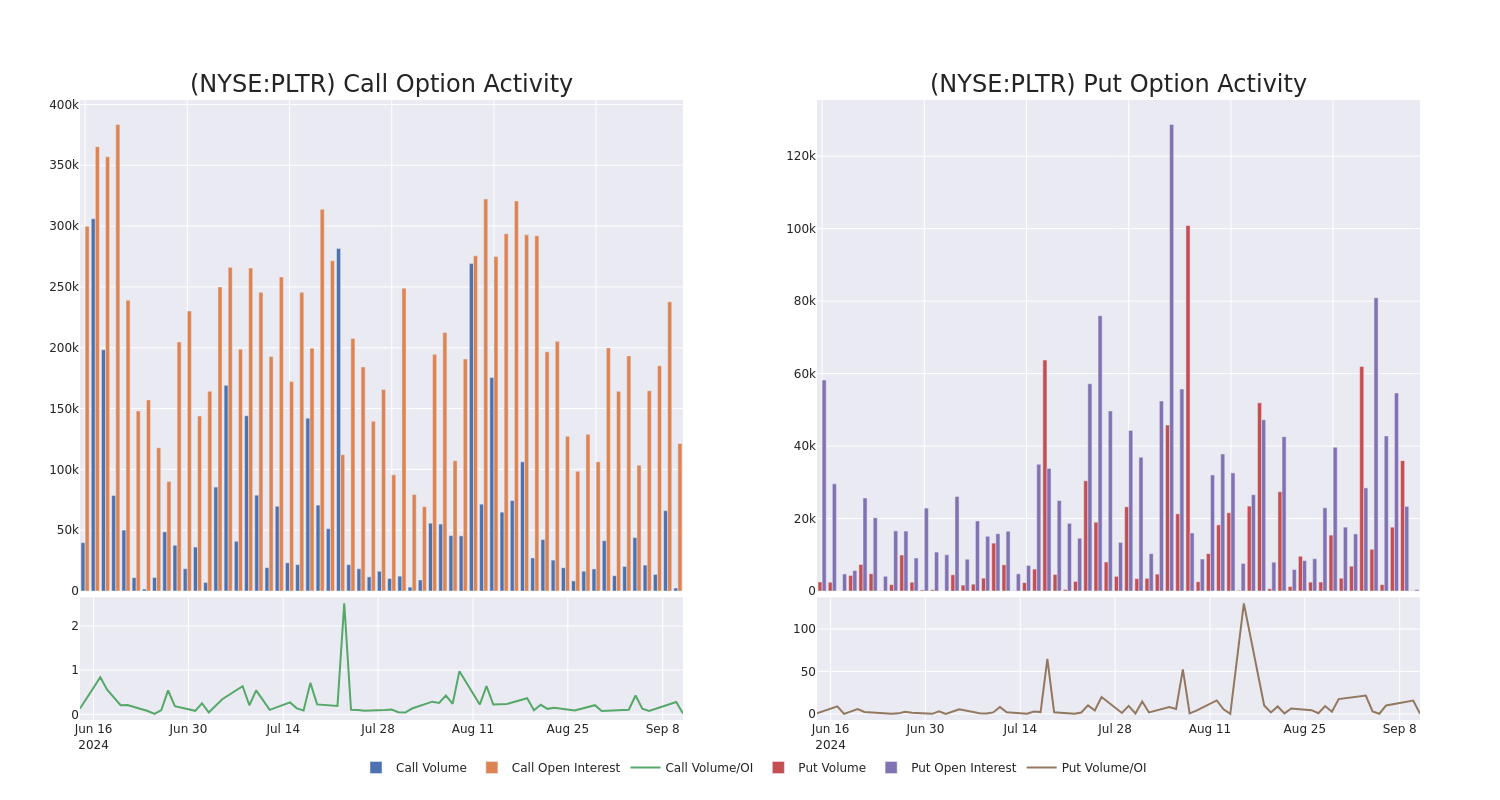 Options Call Chart